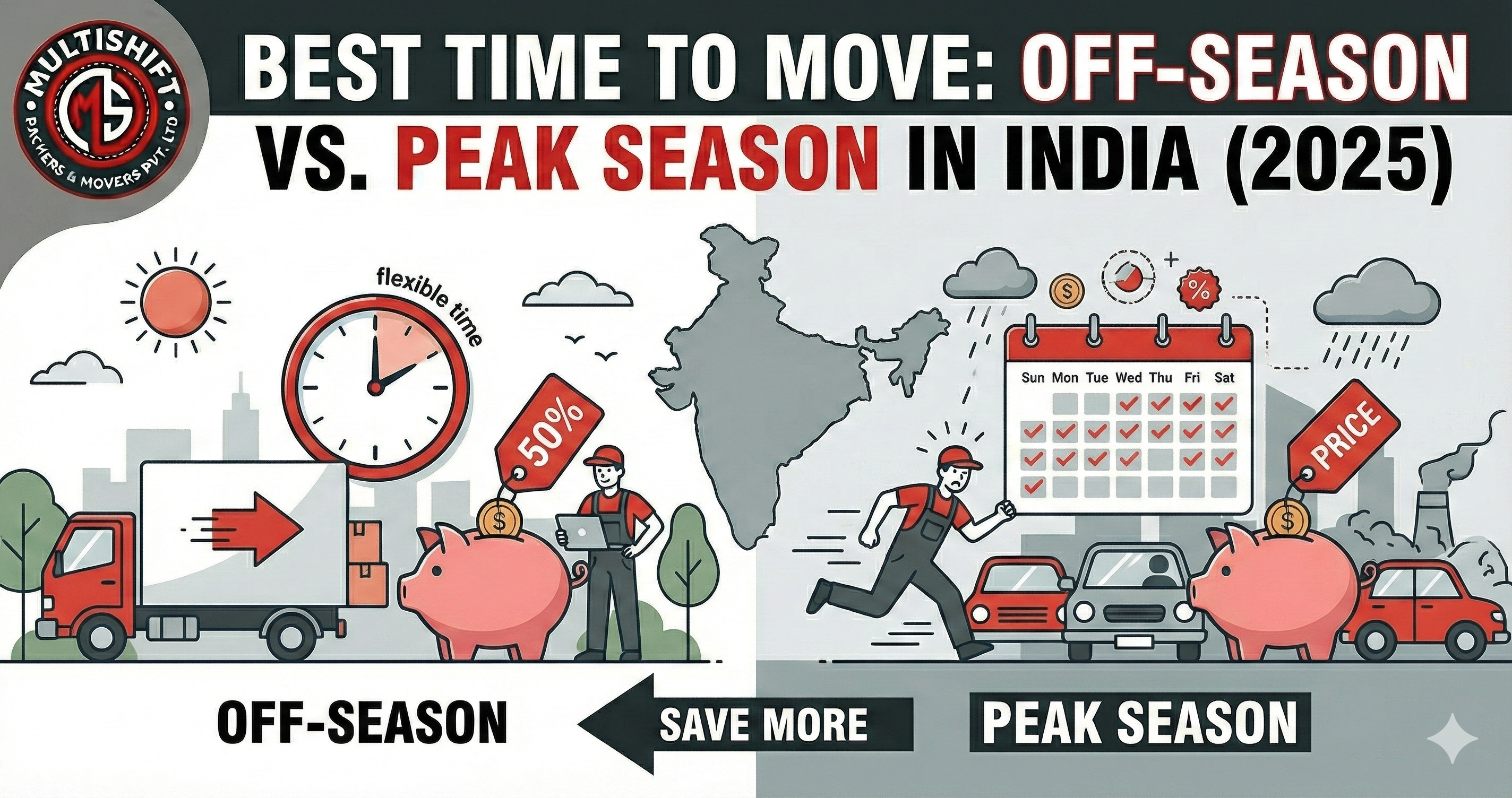 Best time to move in India